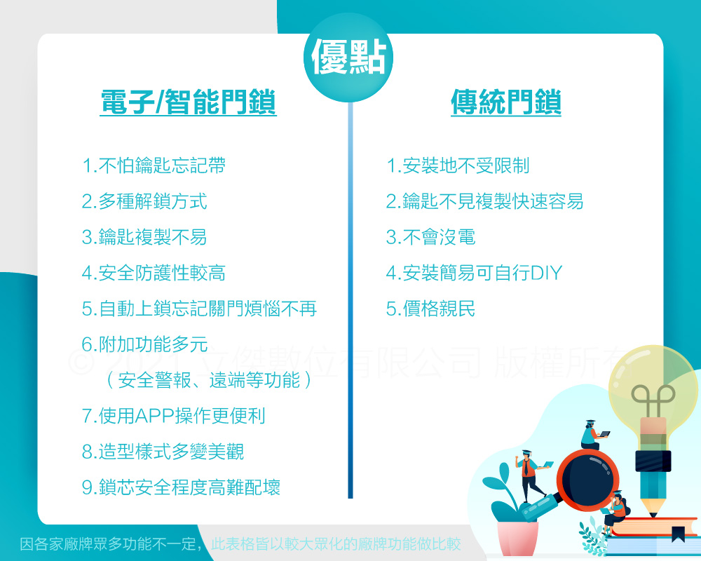 電子智能門鎖與傳統門鎖優點比較 電子智能門鎖與傳統門鎖優點比較