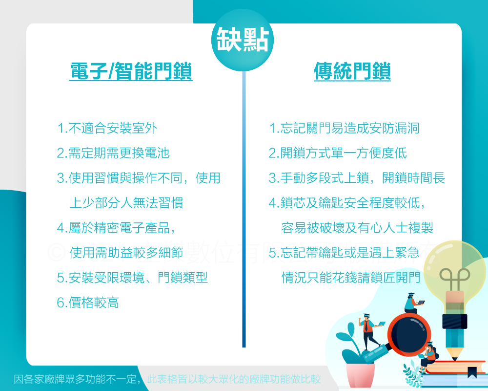 電子智能門鎖與傳統門鎖缺點比較 電子智能門鎖與傳統門鎖缺點比較