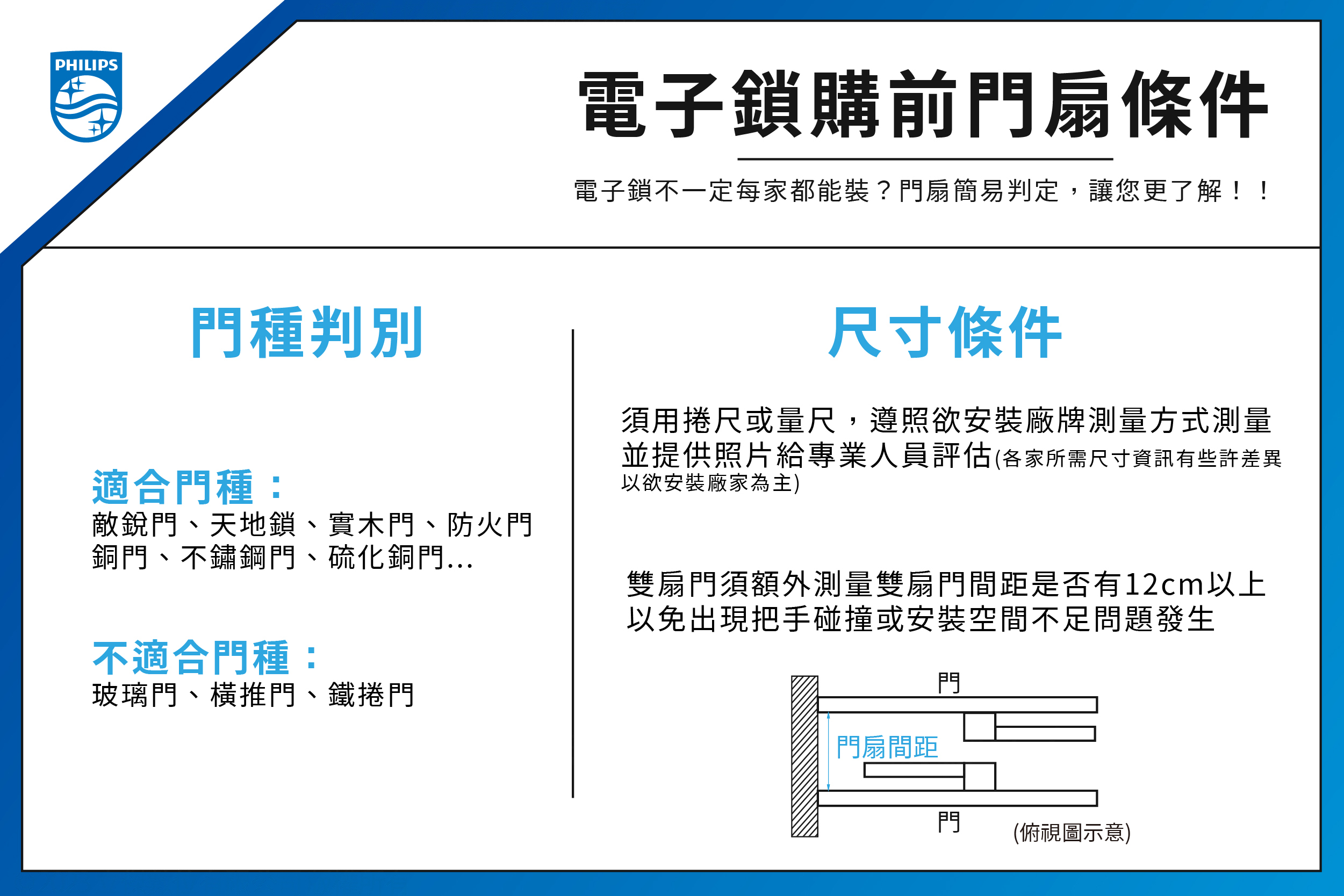 購買電子鎖前的門扇條件確認：門種判別、尺寸條件