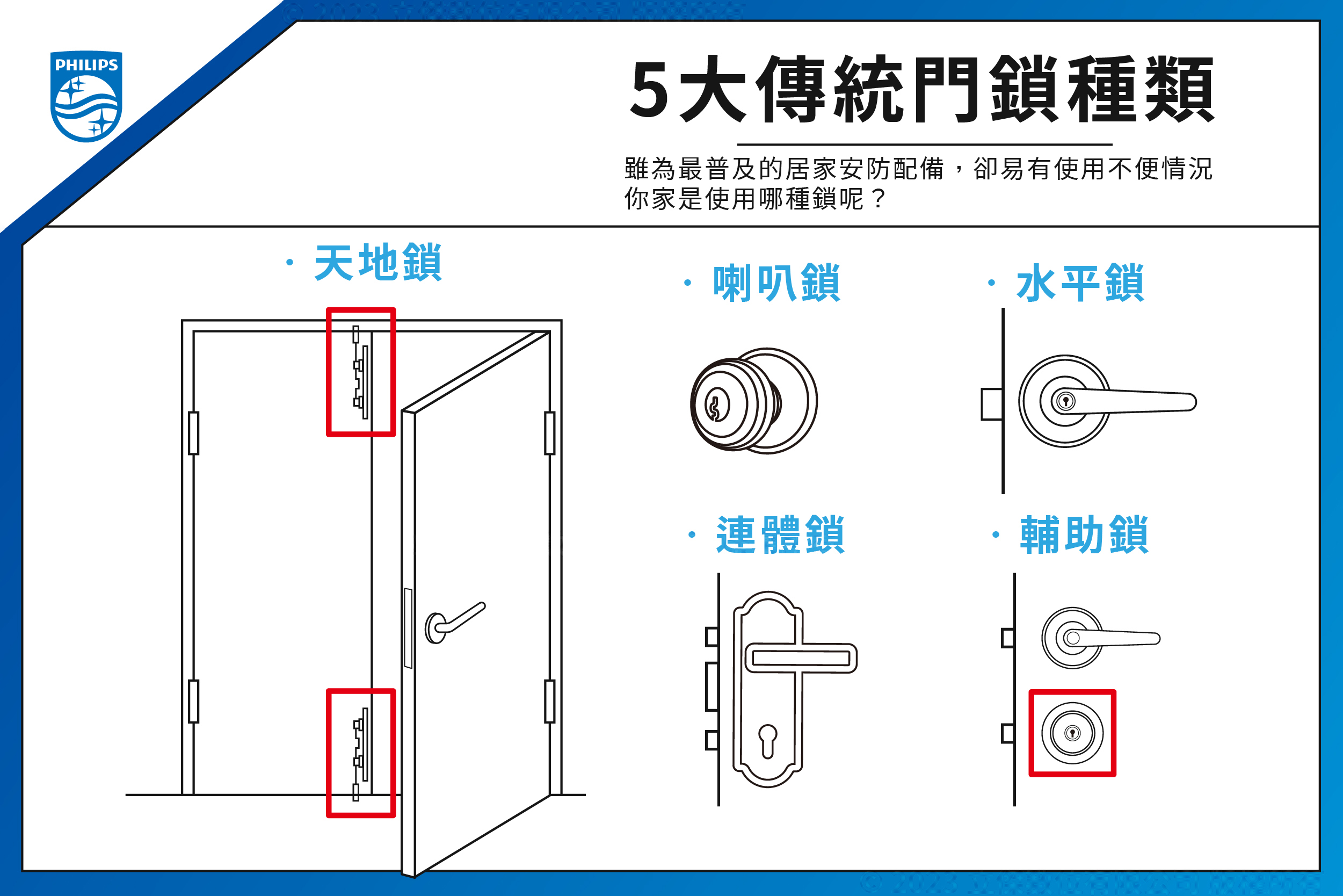 五大傳統門鎖種類：天地鎖、喇叭鎖、水平鎖、連體鎖、輔助鎖